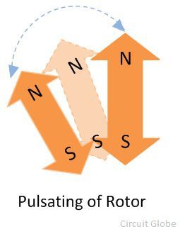 pulsating-of-rotor