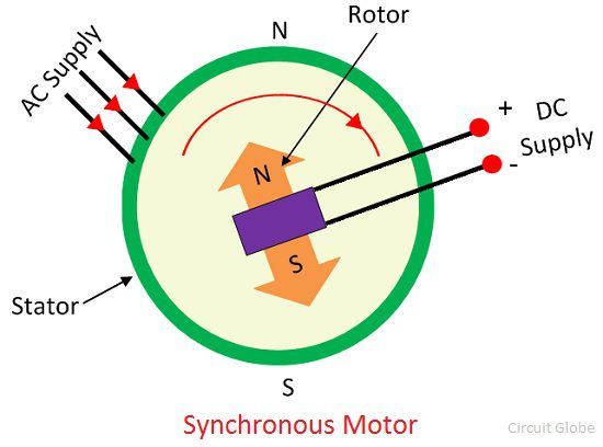 synchronous-motor-circuit-diagram