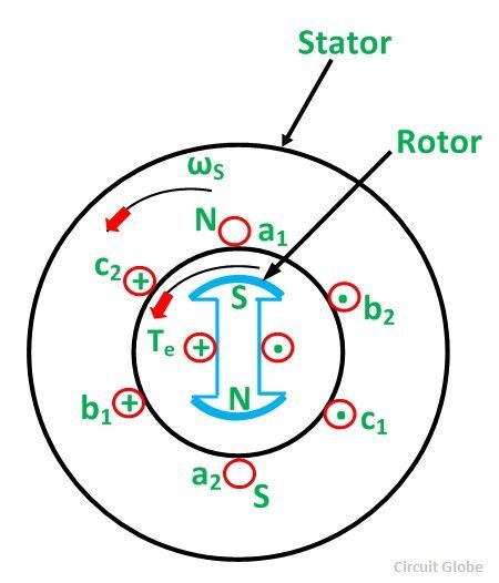 working-principle-of-synchronous-motor-fig-1