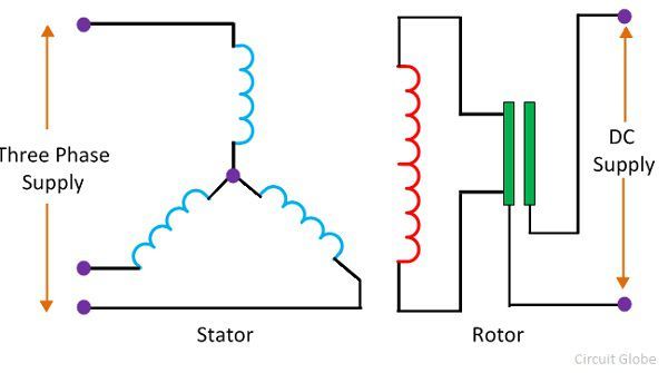 working-principle-of-synchronous-motor