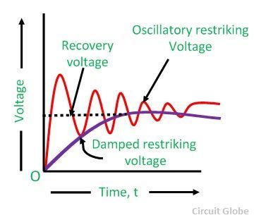 resistance-switching-wave