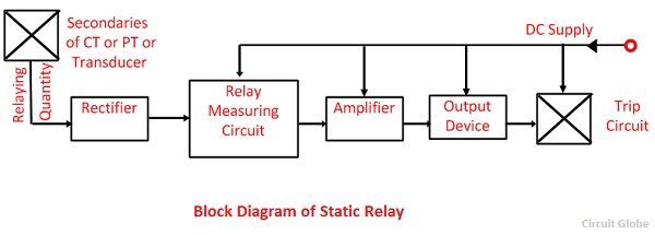 static-relay