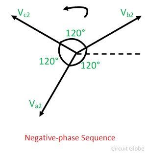 negative-sequence-component