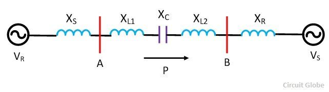 series-compensation