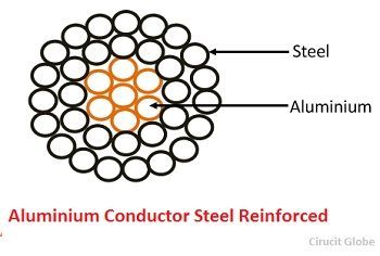 ascr-conductor