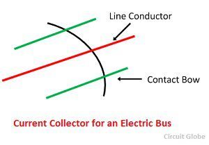 current-collector-for-an-electric-bus