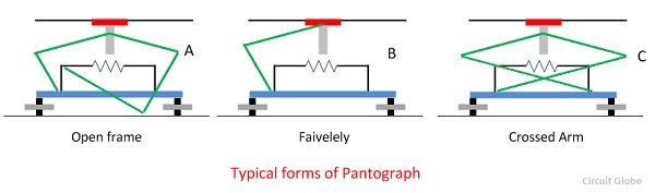 pantograph-compressor