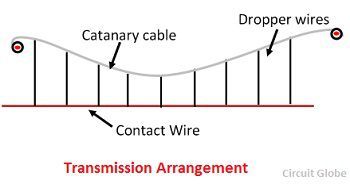transmission-arrangement