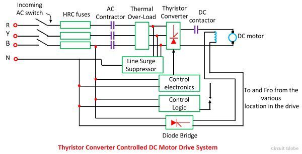 thyristor-converter-controlled-dc-drive-motor