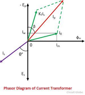 phasor-diagram-of-current-transformer