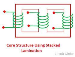 core-structure-using-stacked-laminations