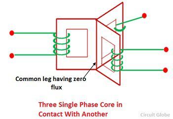 thrre-phase-core-in-contact-with-other