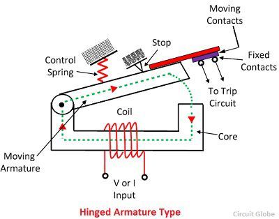 hinged-armature-type-relay