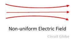non-uniform-electric-field
