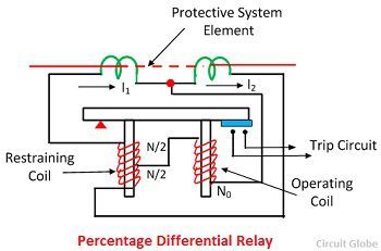 percentage-differntial-relay
