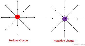 positive-and-negative-charge