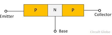 Block-diagram-pnp-transistor