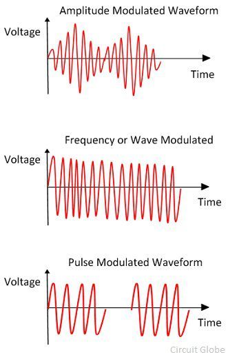 signal-generator-waveform
