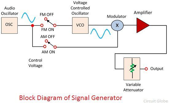 signal-generator
