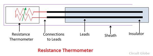 resistance-thermometer