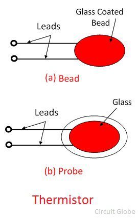 thermistor-bead-probe