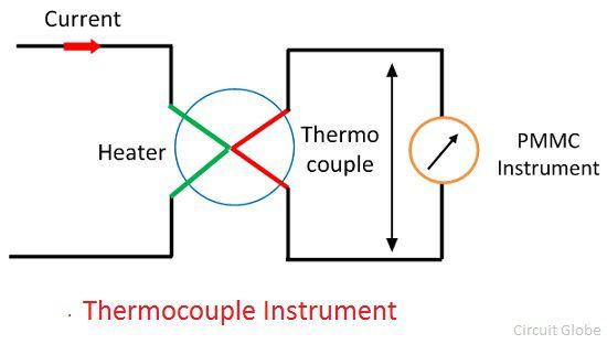 thermocouple-instrument
