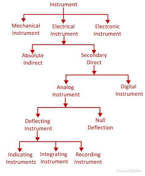 types-of-measuring-instrument