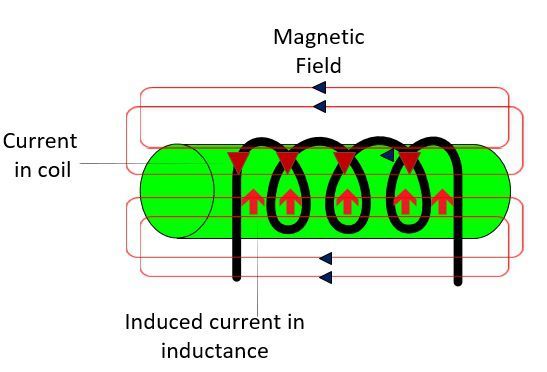 inductor-coil