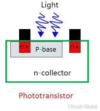 phototransistor-construction