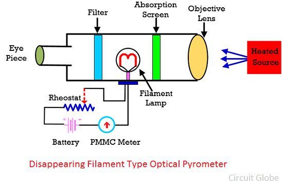 optical-pyrometer-image