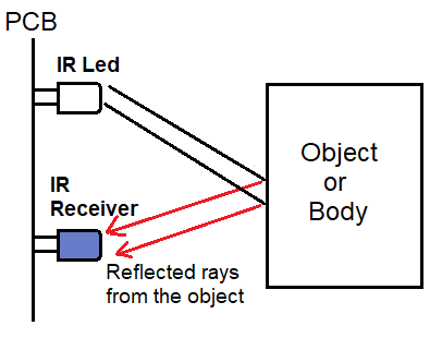 IR sensor working concept