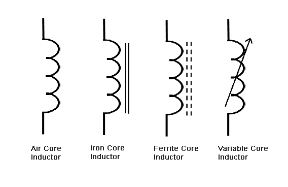 Inductor Symbols