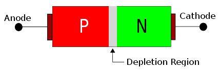 Diode Structure