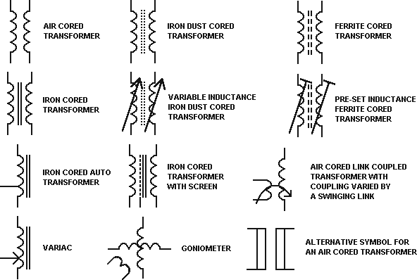Transformer symbols