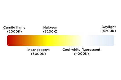 Colour temperature png body img