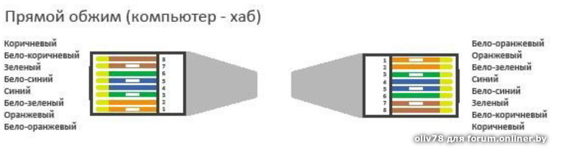 Кабель компьютер компьютер схема. Обжимка прямая витой пары RJ 45. Обжим коннектора RJ-45 8 жил. Обжим rj45 4 жилы. Схема обжатия витой пары 4 проводов.