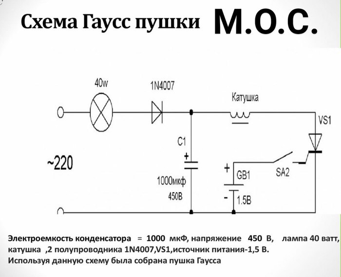 Пушка гаусса схема и расчеты