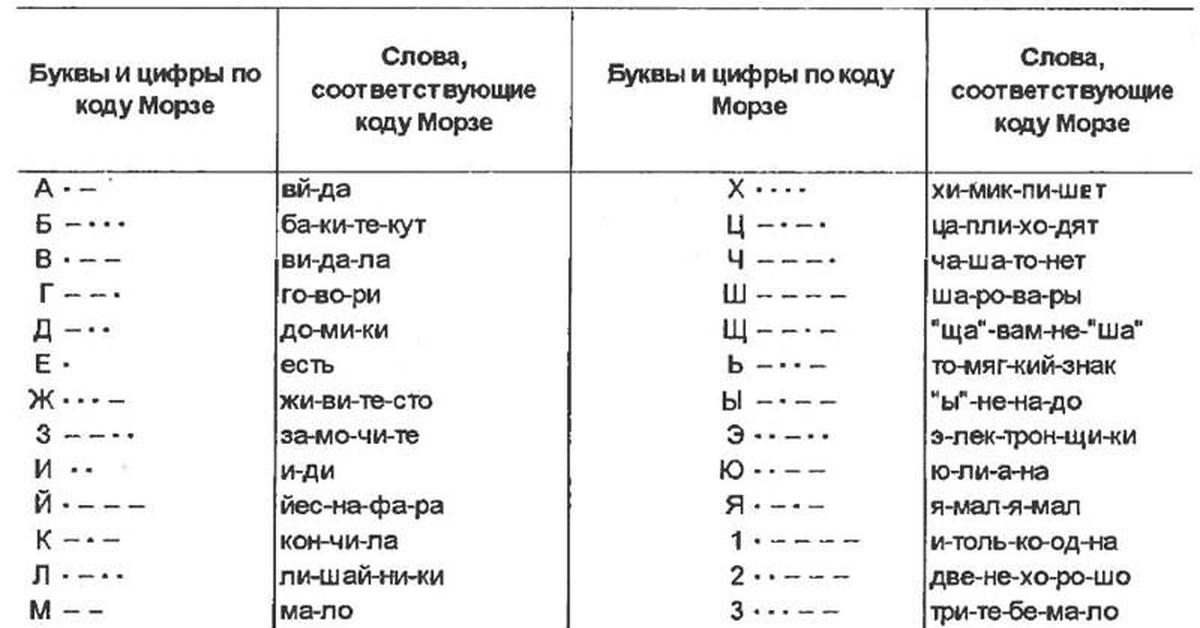 Схема азбуки морзе