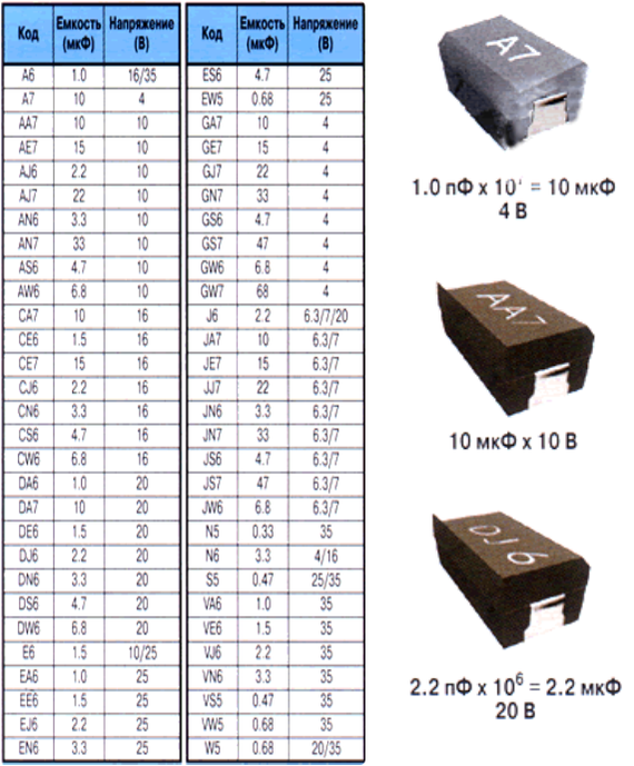 Типы диэлектриков керамических конденсаторов