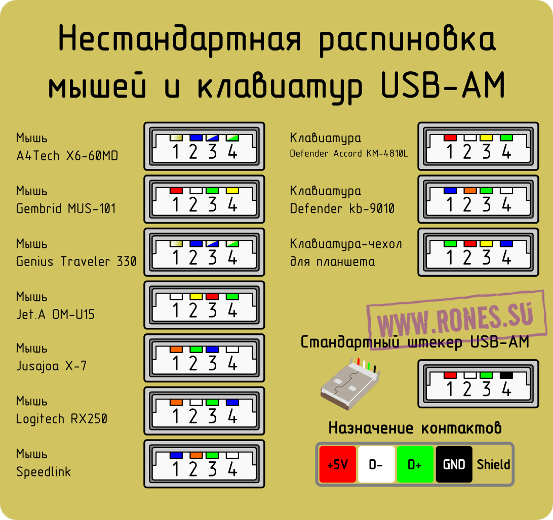 Разъем usb обозначение на схеме