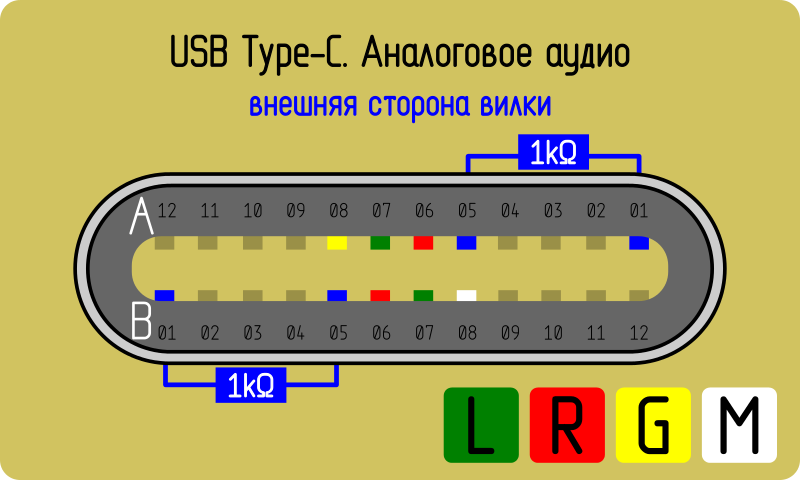 Распиновка type c. Переходник Micro USB на Type c распиновка. Распиновка кабеля USB Type c. USB 3.1 Type-c распайка. Распиновка кабеля Type c для зарядки.