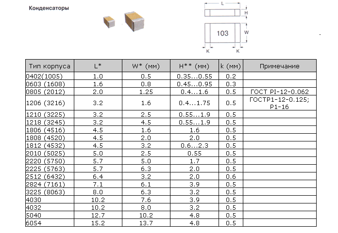 Mpp335j 2e характеристики конденсатор