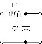Characteristic Impedance