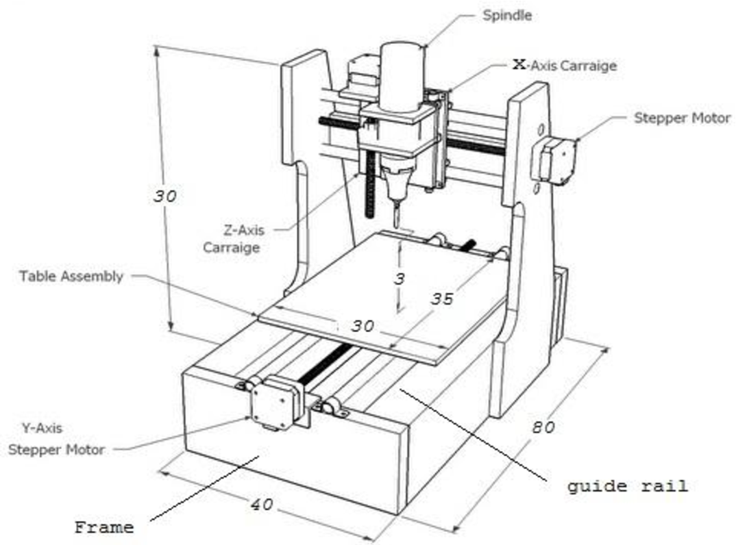 Чертежи для чпу станка. CNC фрезерный станок чертёж. Чертежи фрезерного станка с ЧПУ CNC Router 1380. Чертежи фрезерного станка с ЧПУ CNC Router 1325. CNC лазерный гравер станок чертёж.