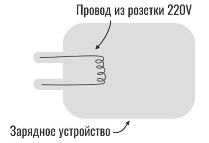 схема зарядного устройства смартфона