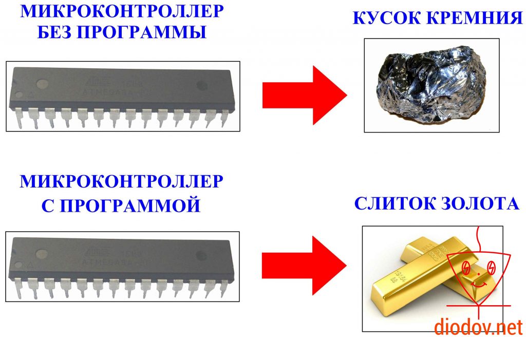 Микроконтроллеры