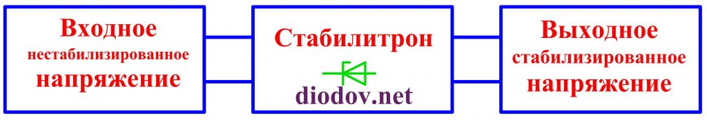 Стабилитрон