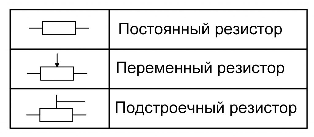 Условное графическое обозначение резисторов