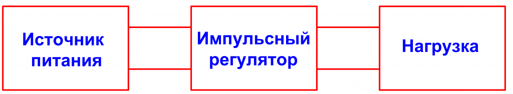 Импульсный способ регулирования напряжения