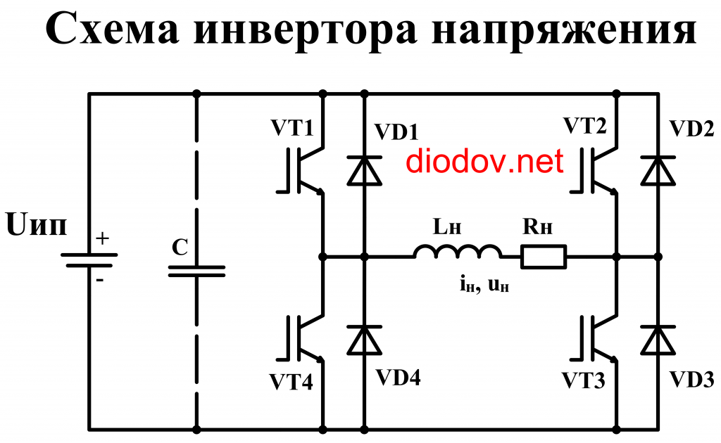 Инвертор напряжения с ШИМ